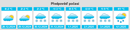 Výhled počasí pro místo Großhartmannsdorf na Slunečno.cz