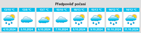 Výhled počasí pro místo Groß Gievitz na Slunečno.cz