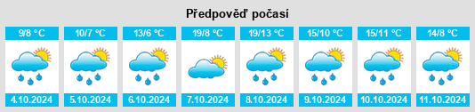 Výhled počasí pro místo Großenpinning na Slunečno.cz