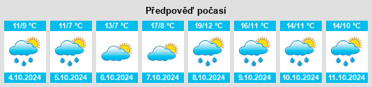 Výhled počasí pro místo Großenhain na Slunečno.cz