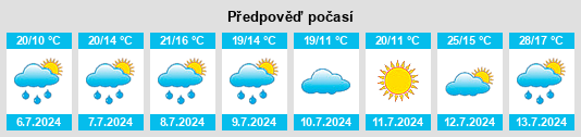 Výhled počasí pro místo Großenbrach na Slunečno.cz