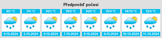 Výhled počasí pro místo Großdorf na Slunečno.cz