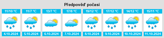 Výhled počasí pro místo Groß Döbbern na Slunečno.cz