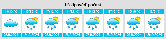 Výhled počasí pro místo Großdittmannsdorf na Slunečno.cz