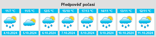 Výhled počasí pro místo Großbodungen na Slunečno.cz