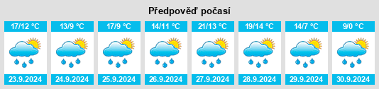 Výhled počasí pro místo Bad Grönenbach na Slunečno.cz