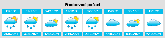 Výhled počasí pro místo Gröbenzell na Slunečno.cz