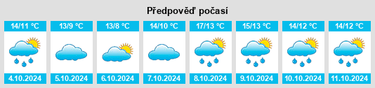 Výhled počasí pro místo Grimmen na Slunečno.cz