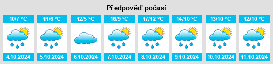 Výhled počasí pro místo Grimmelshausen na Slunečno.cz