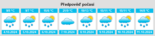 Výhled počasí pro místo Griesstätt na Slunečno.cz