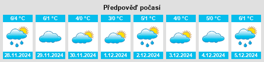 Výhled počasí pro místo Grethem na Slunečno.cz