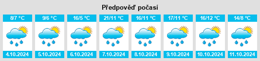 Výhled počasí pro místo Greimeltshofen na Slunečno.cz