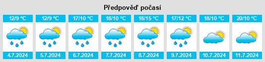 Výhled počasí pro místo Greifenstein na Slunečno.cz