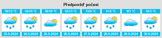 Výhled počasí pro místo Greding na Slunečno.cz