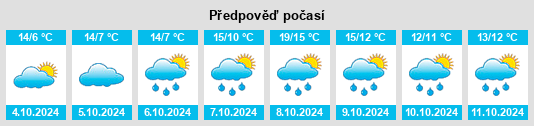 Výhled počasí pro místo Grauen na Slunečno.cz