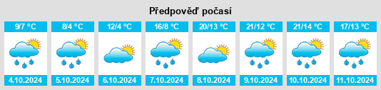 Výhled počasí pro místo Grattersdorf na Slunečno.cz