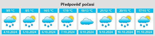 Výhled počasí pro místo Grassau na Slunečno.cz