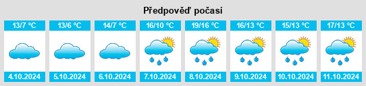 Výhled počasí pro místo Grasleben na Slunečno.cz