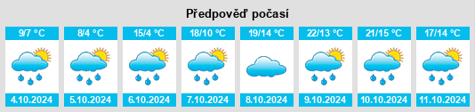 Výhled počasí pro místo Grasbrunn na Slunečno.cz