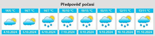 Výhled počasí pro místo Grasberg na Slunečno.cz