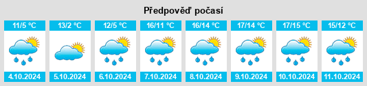 Výhled počasí pro místo Gransdorf na Slunečno.cz