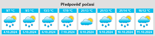 Výhled počasí pro místo Grampersdorf na Slunečno.cz