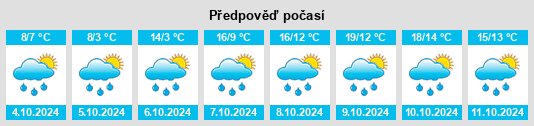 Výhled počasí pro místo Grainau na Slunečno.cz