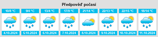 Výhled počasí pro místo Graflkofen na Slunečno.cz