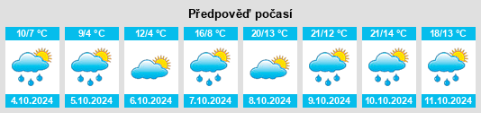 Výhled počasí pro místo Grafling na Slunečno.cz