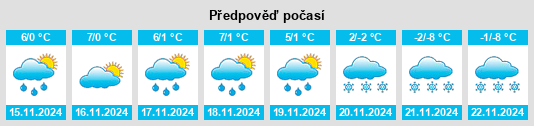 Výhled počasí pro místo Grafenwiesen na Slunečno.cz