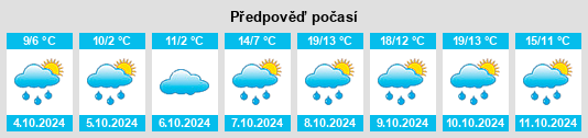 Výhled počasí pro místo Gräfenwarth na Slunečno.cz