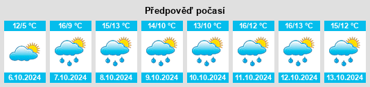 Výhled počasí pro místo Gräfenhain na Slunečno.cz