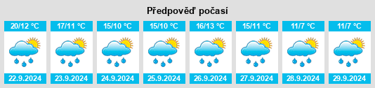 Výhled počasí pro místo Gräfenbacherhütte na Slunečno.cz