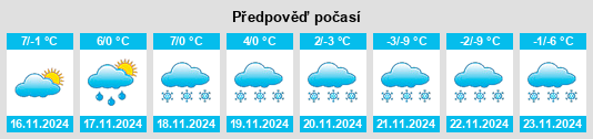 Výhled počasí pro místo Grafenau na Slunečno.cz