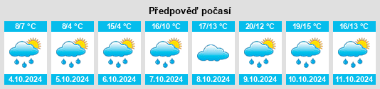 Výhled počasí pro místo Grafenaschau na Slunečno.cz