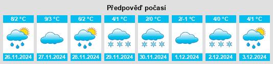 Výhled počasí pro místo Grabenstätt na Slunečno.cz