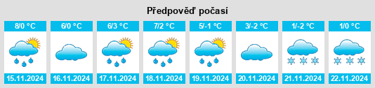 Výhled počasí pro místo Graach na Slunečno.cz