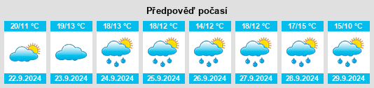 Výhled počasí pro místo Gottschdorf na Slunečno.cz