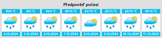 Výhled počasí pro místo Gottfrieding na Slunečno.cz