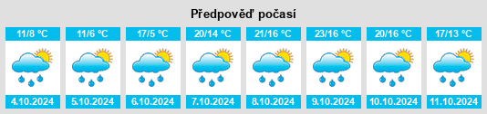 Výhled počasí pro místo Gottenheim na Slunečno.cz