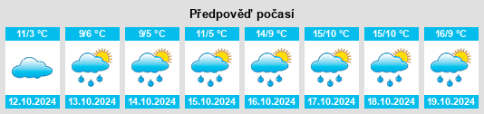 Výhled počasí pro místo Landkreis Gotha na Slunečno.cz