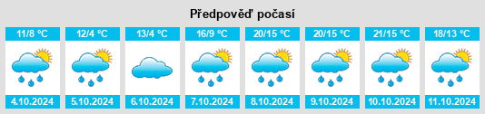 Výhled počasí pro místo Gößnitz na Slunečno.cz