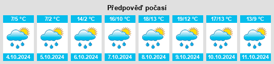 Výhled počasí pro místo Gosheim na Slunečno.cz