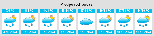 Výhled počasí pro místo Görwihl na Slunečno.cz