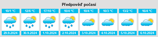 Výhled počasí pro místo Gornhausen na Slunečno.cz