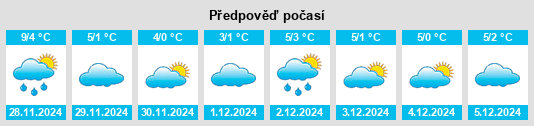 Výhled počasí pro místo Görmar na Slunečno.cz