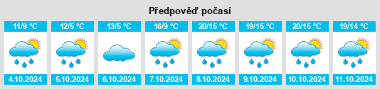 Výhled počasí pro místo Golzern na Slunečno.cz