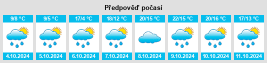 Výhled počasí pro místo Golpenweiler na Slunečno.cz