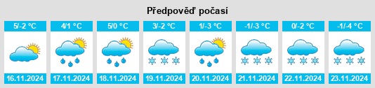 Výhled počasí pro místo Gollenberg na Slunečno.cz