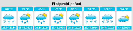 Výhled počasí pro místo Goldisthal na Slunečno.cz